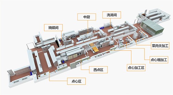 厨房设计方案中厨房设备安装示意图