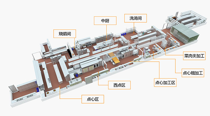 厨房设计方案中厨房设备安装示意图